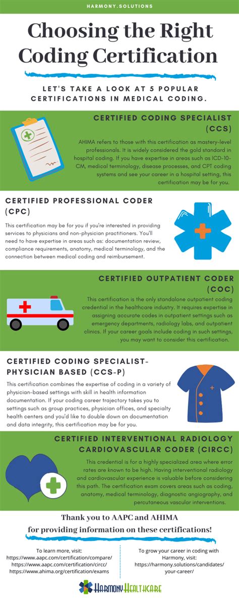 Coding certifications. Things To Know About Coding certifications. 